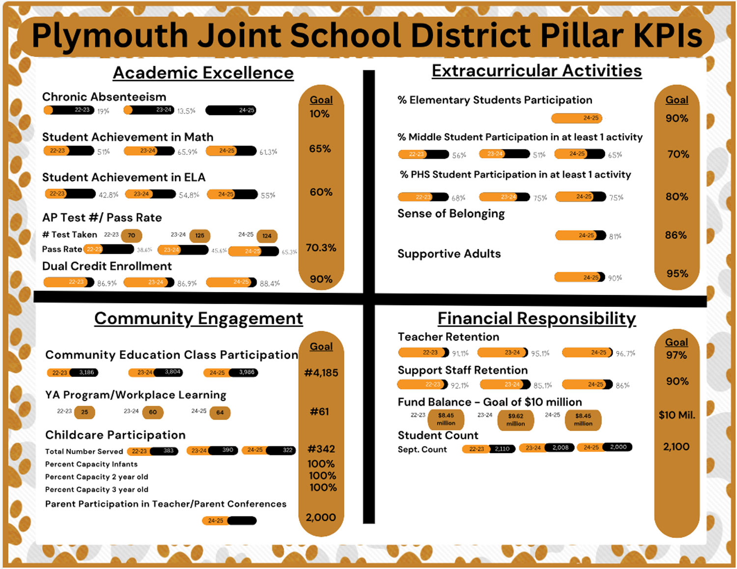 document with this information