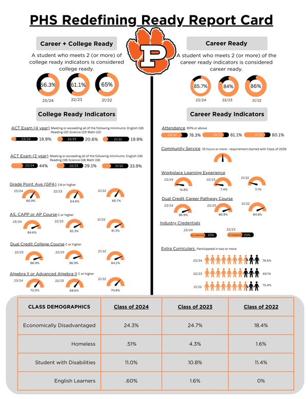 report card