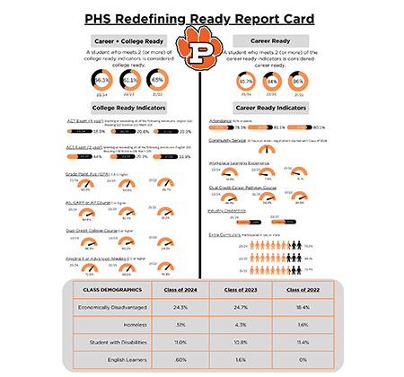 report card