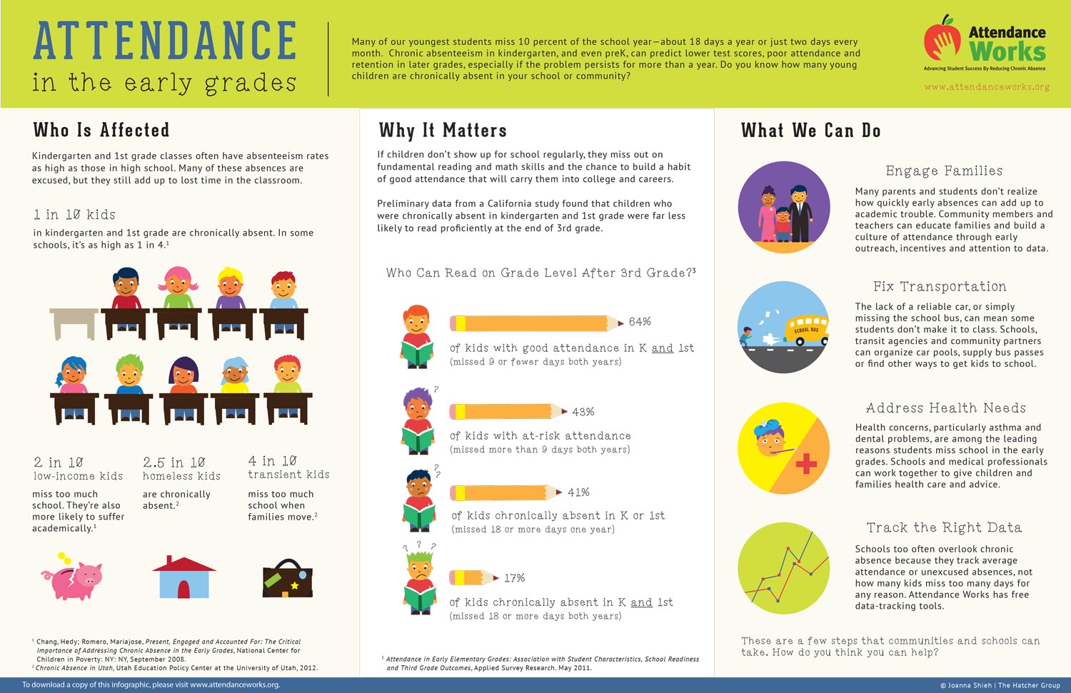 infographic showing information below