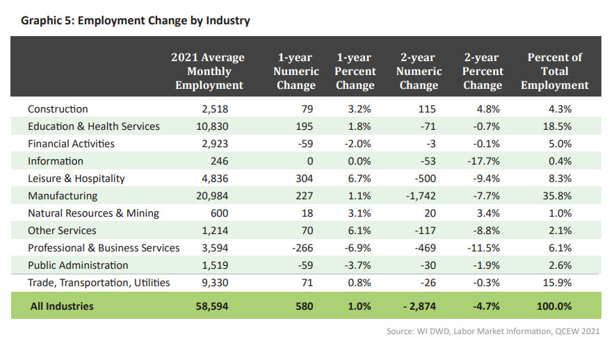 state labor market chart
